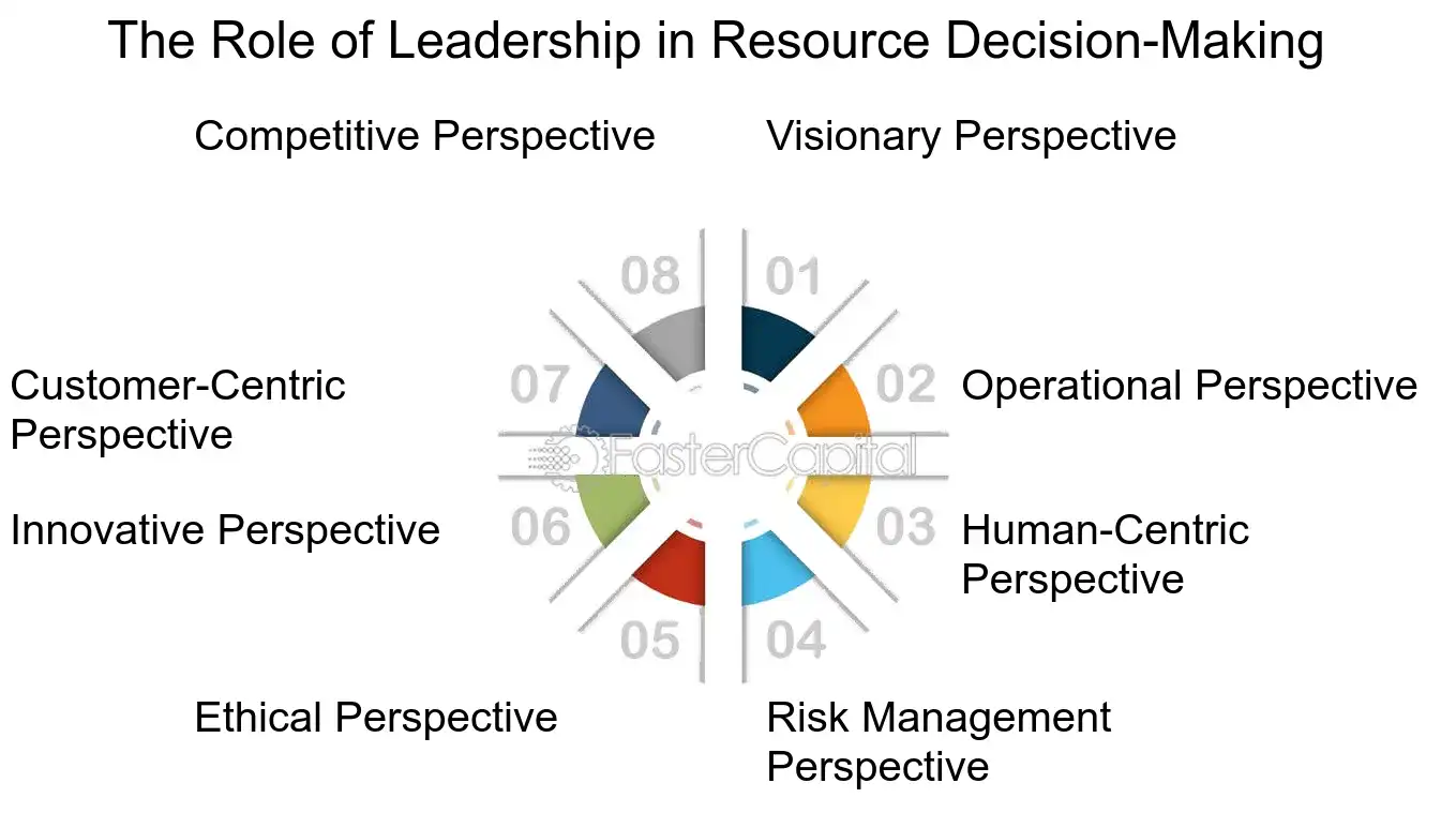 The Role of Leadership in Resource Decision Making - Resource allocation and efficiency: Strategic Resource Allocation: Lessons from Successful Startups